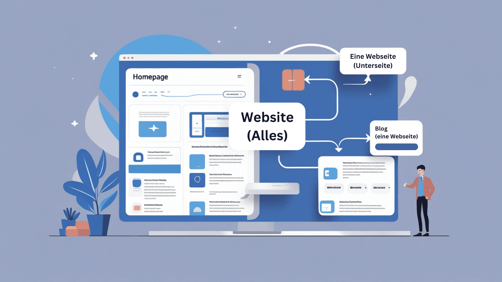 Und Website Was ist der Unterschied zwischen Homepage und Website?